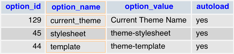 WP Themes